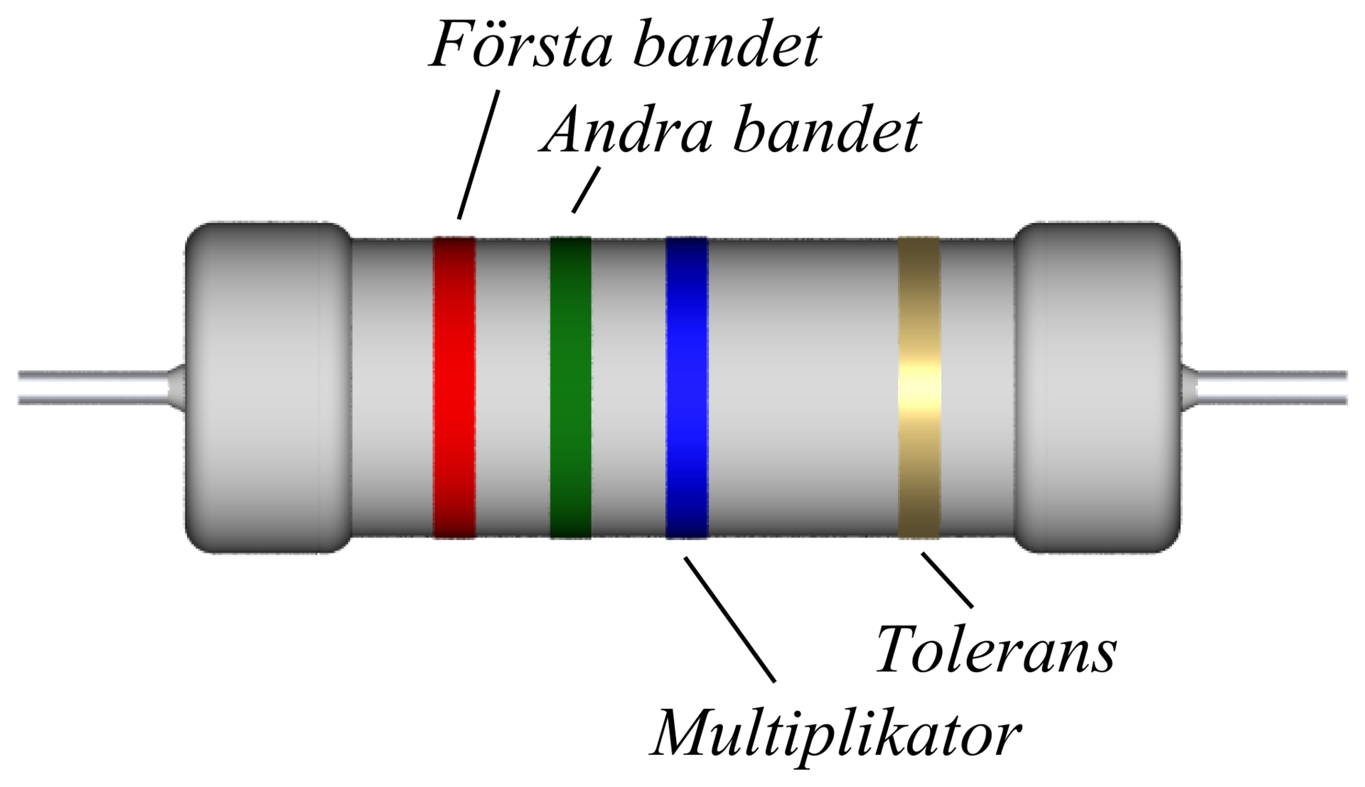 Resistor-colour-coding